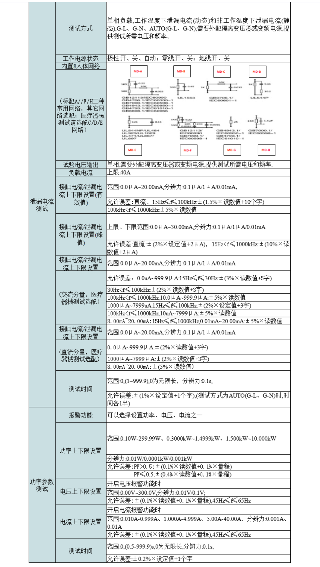 2，智能泄漏电、接触电流分析仪.png